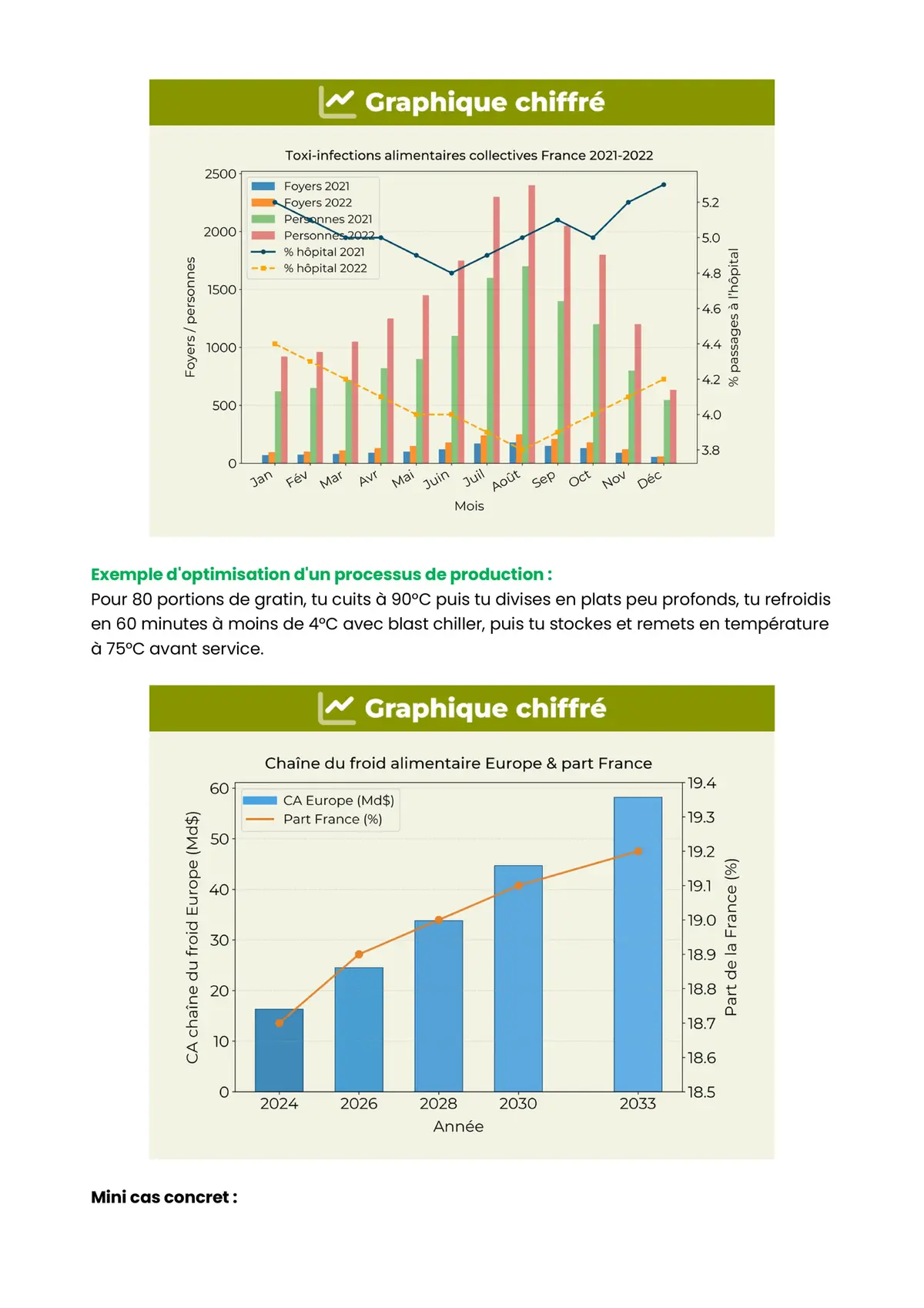 Example Fiche de Révision CAP PSR